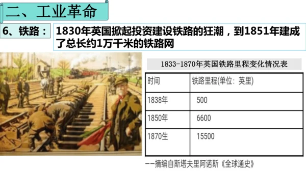 第20课第一次工业革命  课件