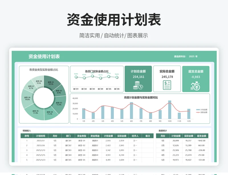 资金使用计划