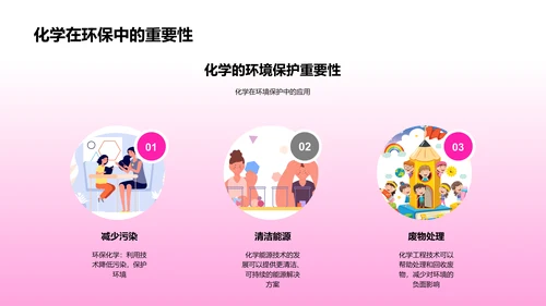 化学知识普及PPT模板