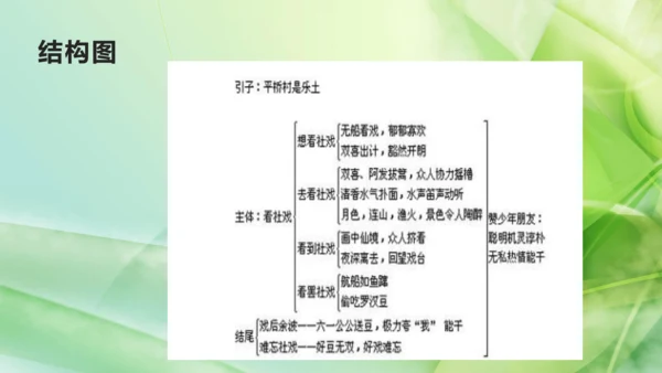 部编版语文八下第一单元复习课件+知识梳理+大单元整合课件+33张