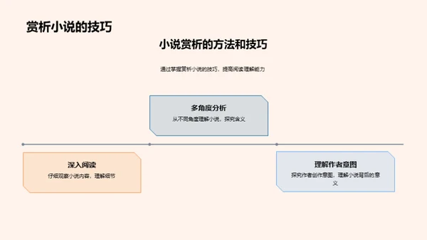 小说赏析与大寒节气