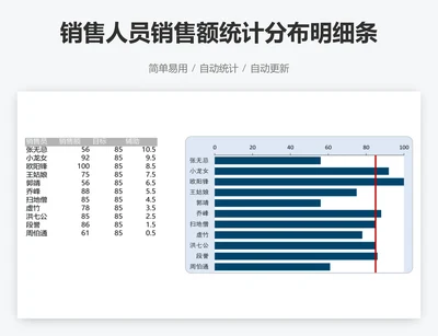 销售人员销售额统计分布明细条形图表