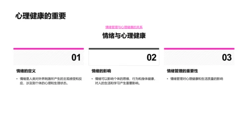 情绪管理讲座PPT模板