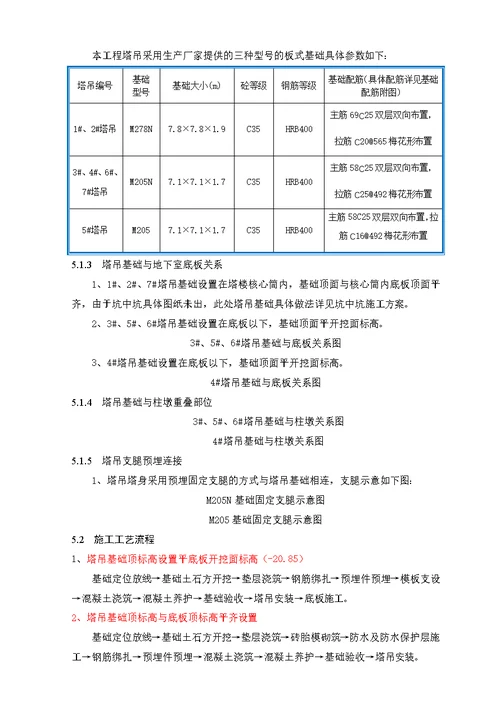 塔吊基础施工方案