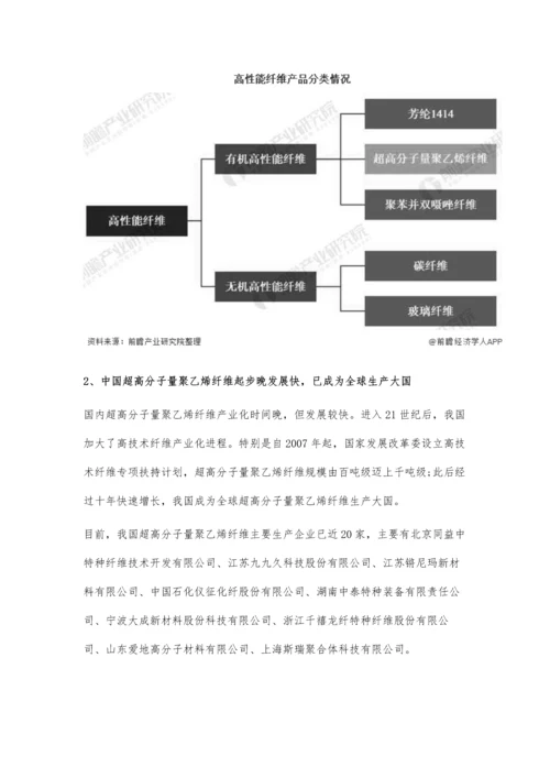 中国超高分子量聚乙烯纤维行业进出口现状分析-出口大于进口、呈现贸易顺差.docx