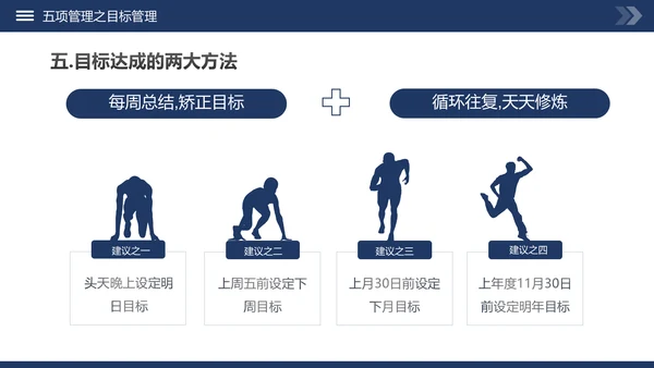 高绩效五项管理企业培训课件动态PPT模板
