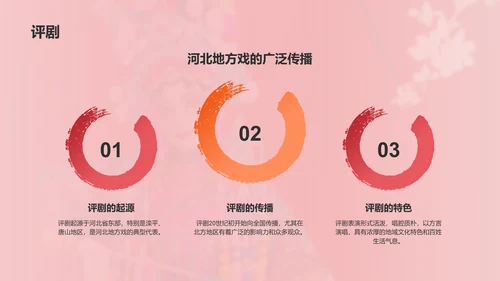 红色国潮风中国戏曲文化科普介绍PPT模板