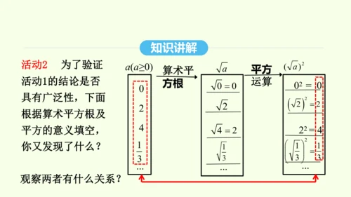 16.1.2二次根式的性质课件（共30张PPT） 2025年春人教版数学八年级下册