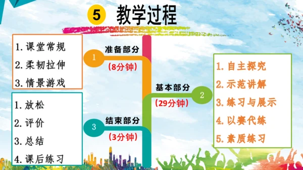 体育-跨越式跳高课件说课 课件