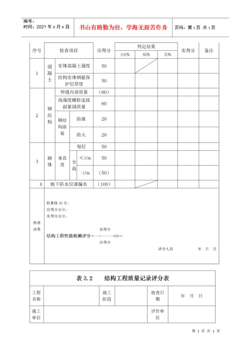 建筑工程质量评分表.docx