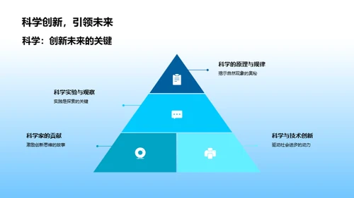 科学世界的奇妙之旅