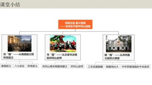 第2课时 寻踪正道 星火燎原——毛泽东开辟井冈山道路 大单元教学课件