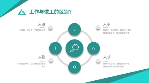 青绿色商务简约如何提高服务意识培训PPT模板