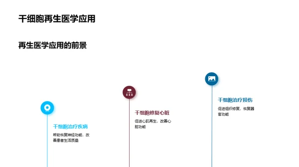 生物医疗：明日科技新篇章