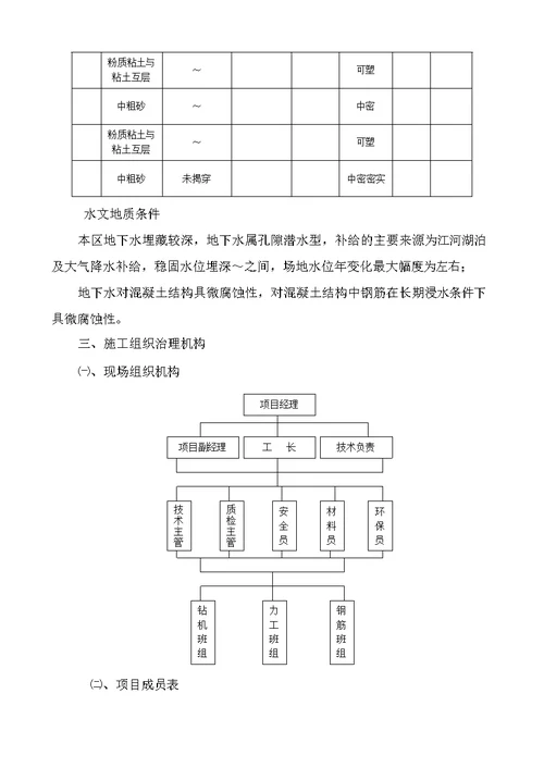 某超流态桩施工组织设计