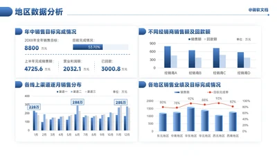 蓝色商务风地区数据分析看板-8