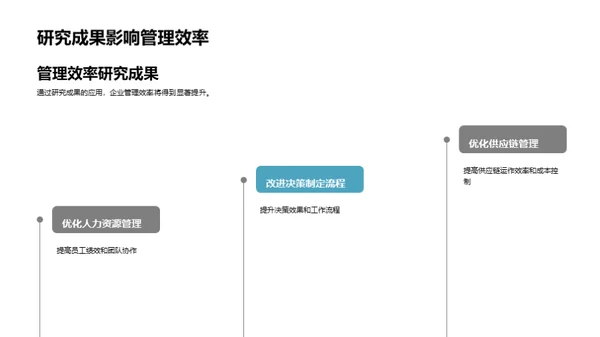 管理学之实践探析