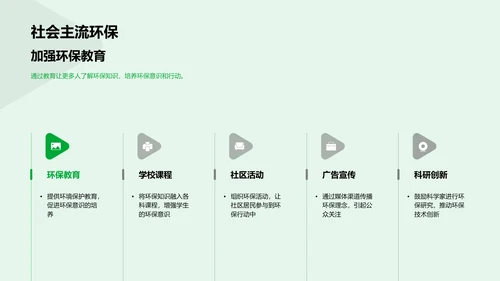 环保教学课件PPT模板
