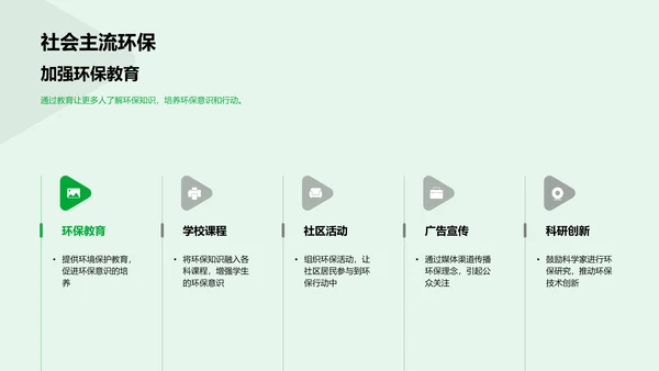 环保教学课件PPT模板