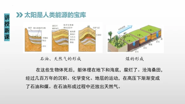 22.3太阳能（课件）(共20张PPT) -2023-2024学年九年级物理全册同步精品讲与练（人教