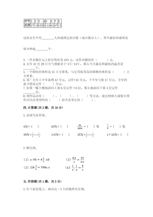 冀教版六年级下册数学 期末检测卷附答案（典型题）.docx