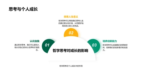 哲学思维提升生活质量PPT模板