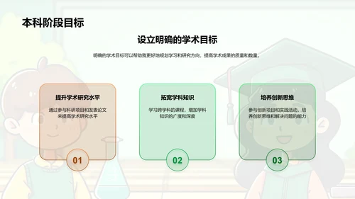 专科升本答辩报告PPT模板