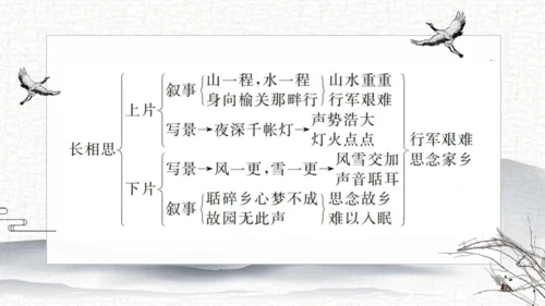 21 古诗词三首   课件