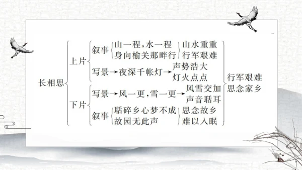 21 古诗词三首   课件