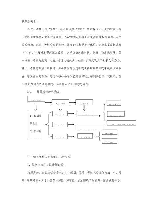 公司绩效考核新方案.docx