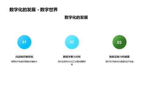 林业科技，加工升级