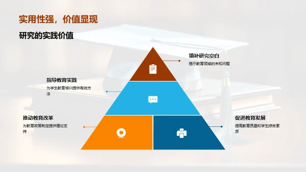 教育学研究探究