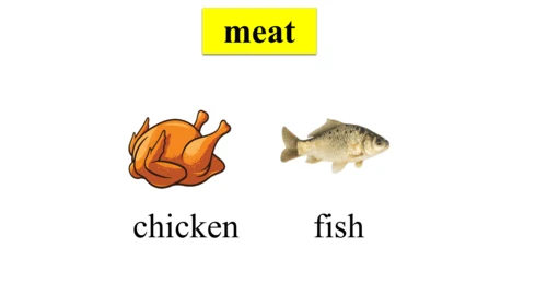 Unit 3 Food Lesson 1 课件(共35张PPT)