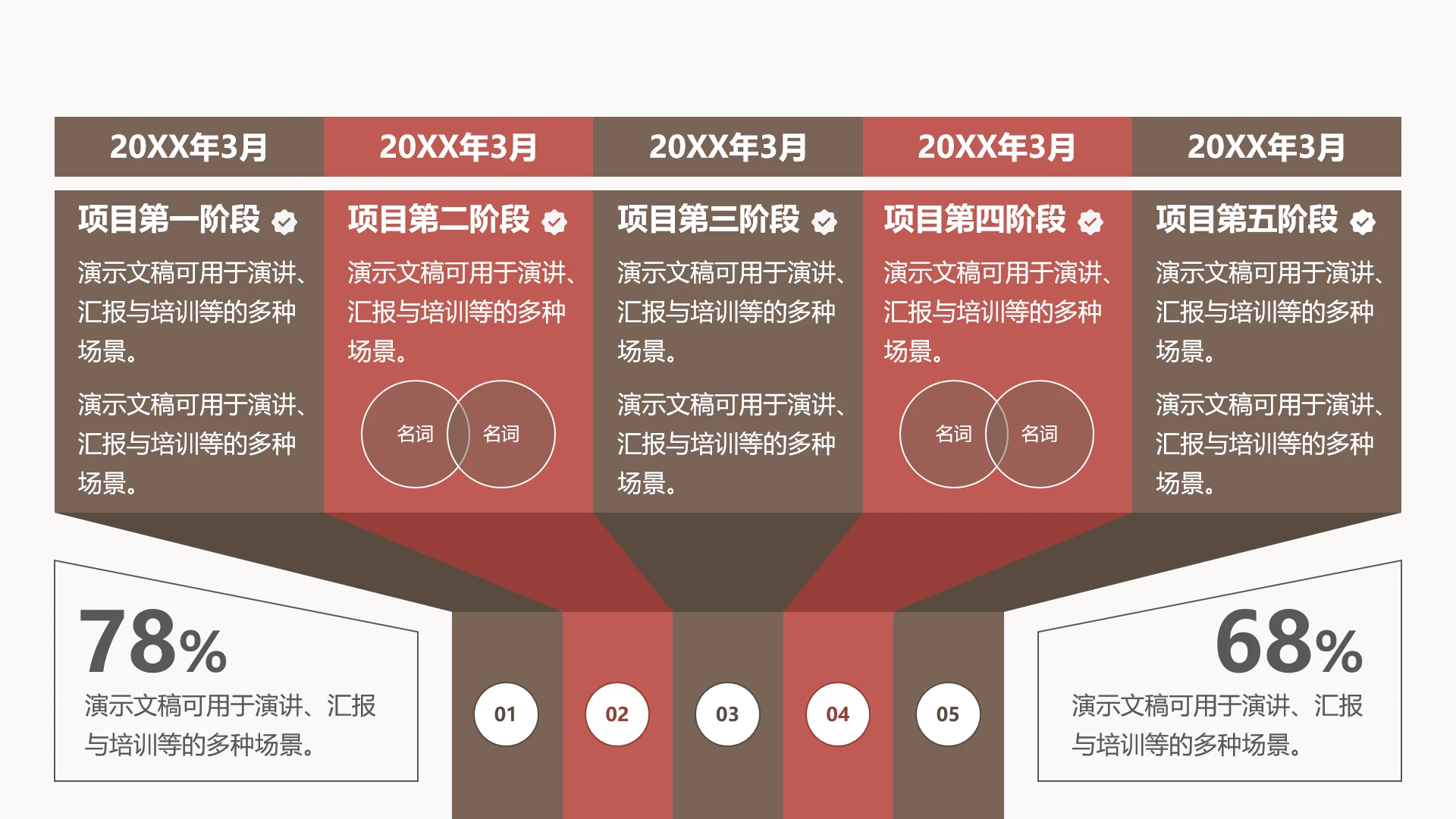单页项目阶段进度报告工作汇报流程图PPT模板