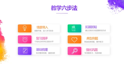 炫彩极简美术绘画教学工作总结PPT动态模板