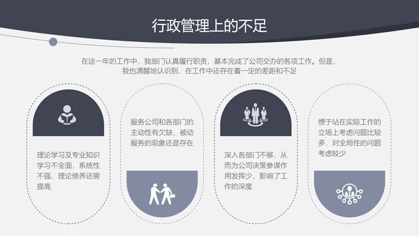 人力资源部年终工作总结汇报PPT模板
