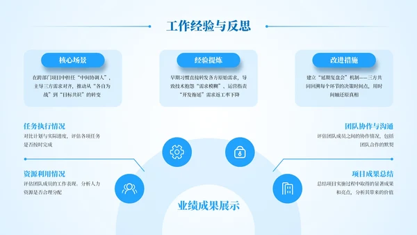 蓝色简约商务风工作汇报总结通用模板
