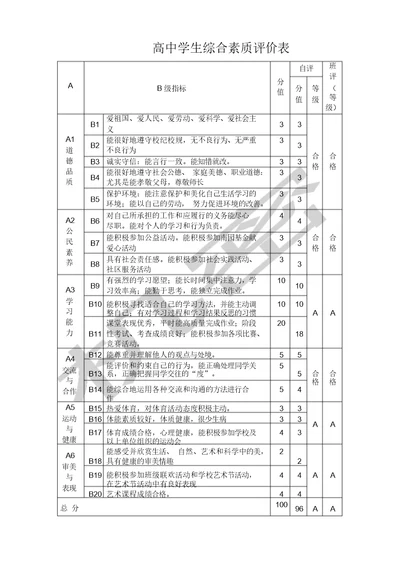 高中综合素质评价表格