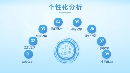 基因生物科技细胞DNA医疗医学PPT