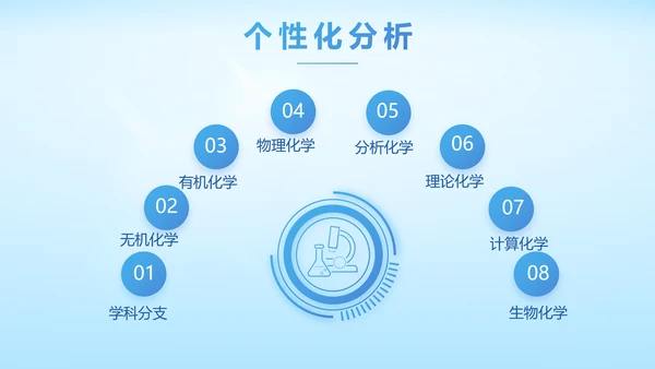 基因生物科技细胞DNA医疗医学PPT