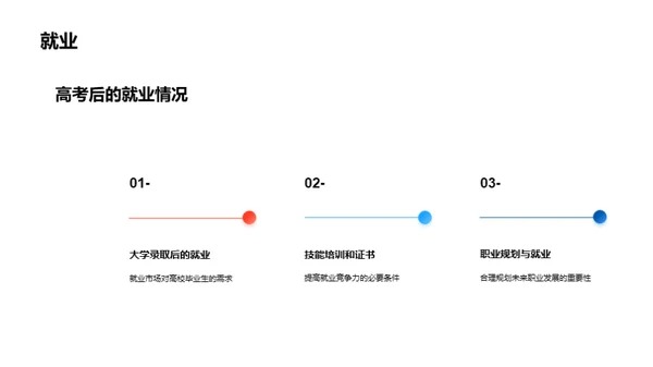 高考之路：赢在起跑线