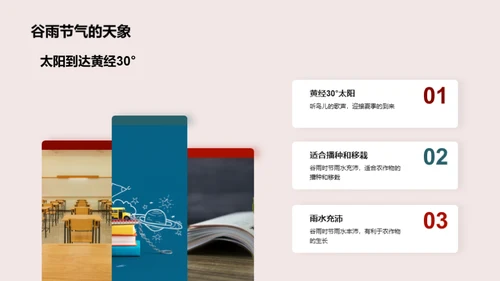 深度解析谷雨节气