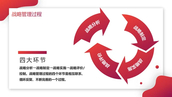 企业战略管理公司文化宣传PPT模板