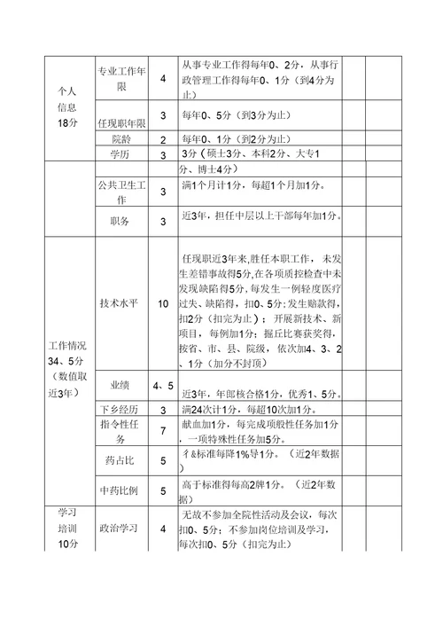 医院职称聘任管理办法