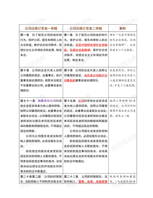 公司法修订草案二审稿与一审稿变动对照与要点解读表格版