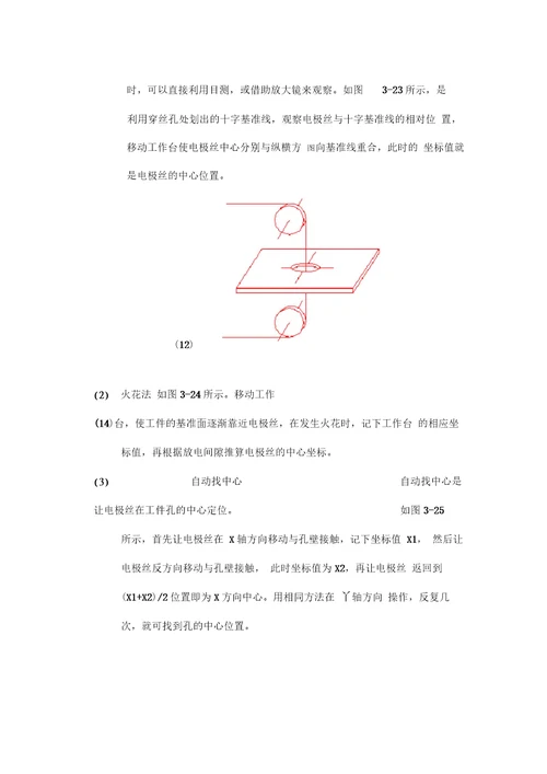 数控电火花线切割机床操作方法