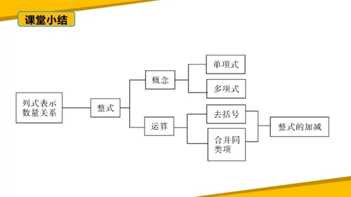 第二章 整式的加减 章末复习课件（60张PPT）