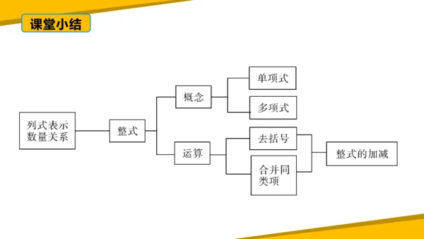 第二章 整式的加减 章末复习课件（60张PPT）