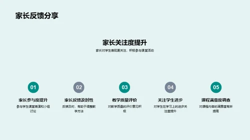 提升教学效果策略