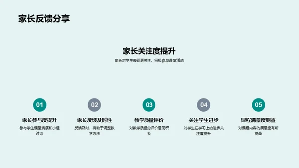 提升教学效果策略